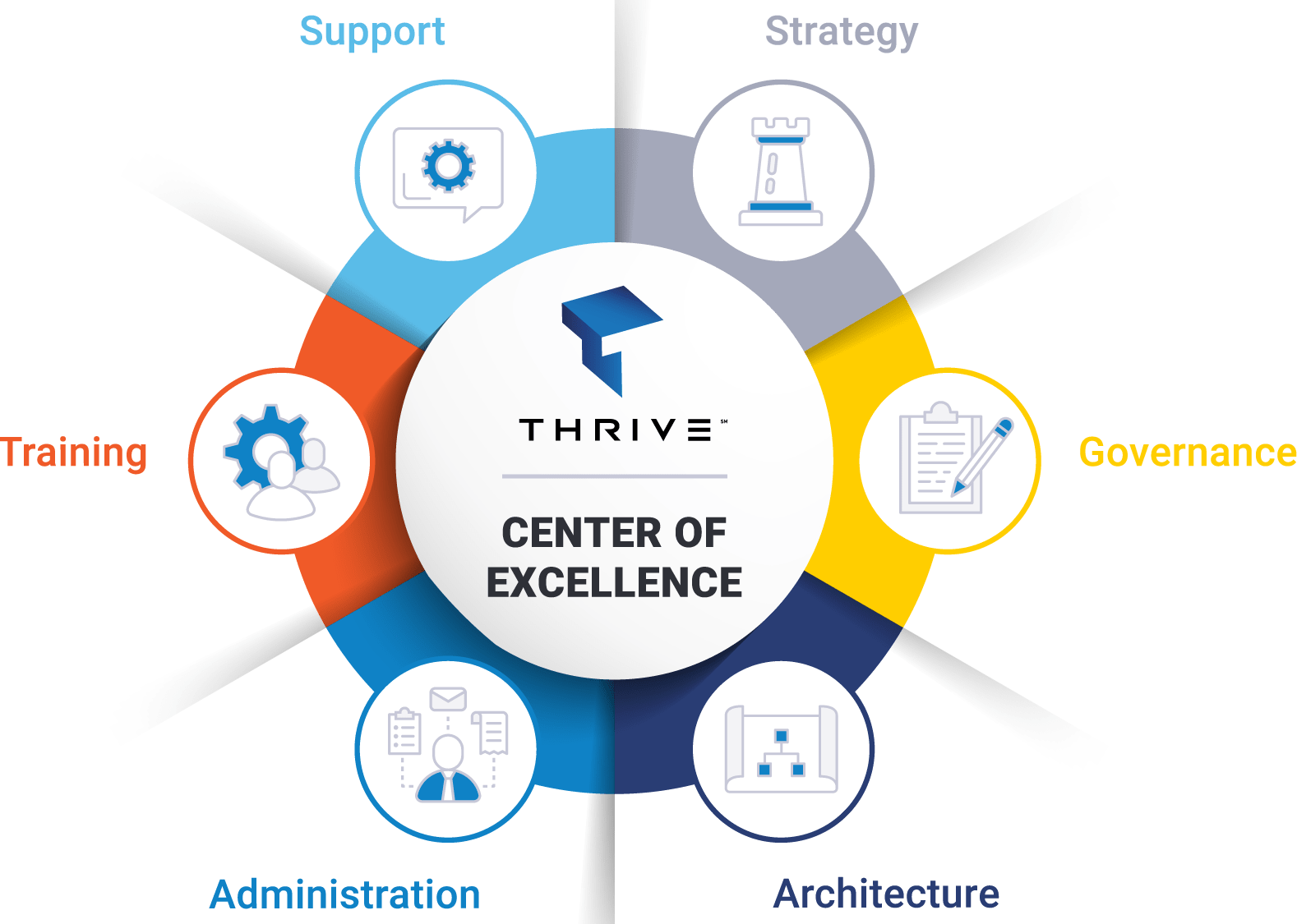 digital transformation center of excellence