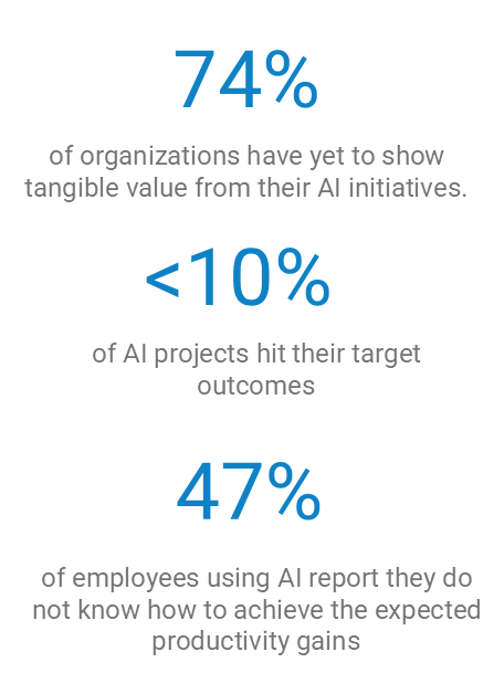 AI stats1