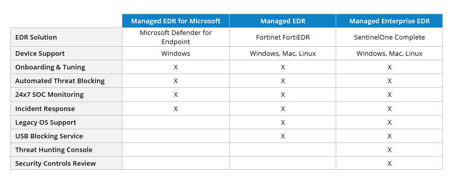EDR with Microsoft Defender