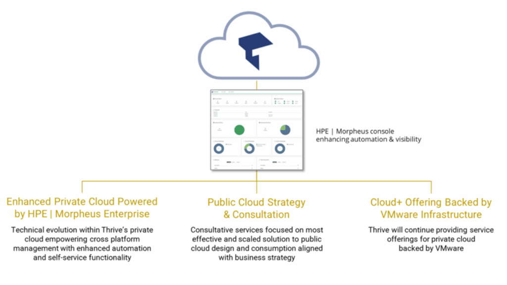 ThriveCloudStrat ThriveCloudStrat