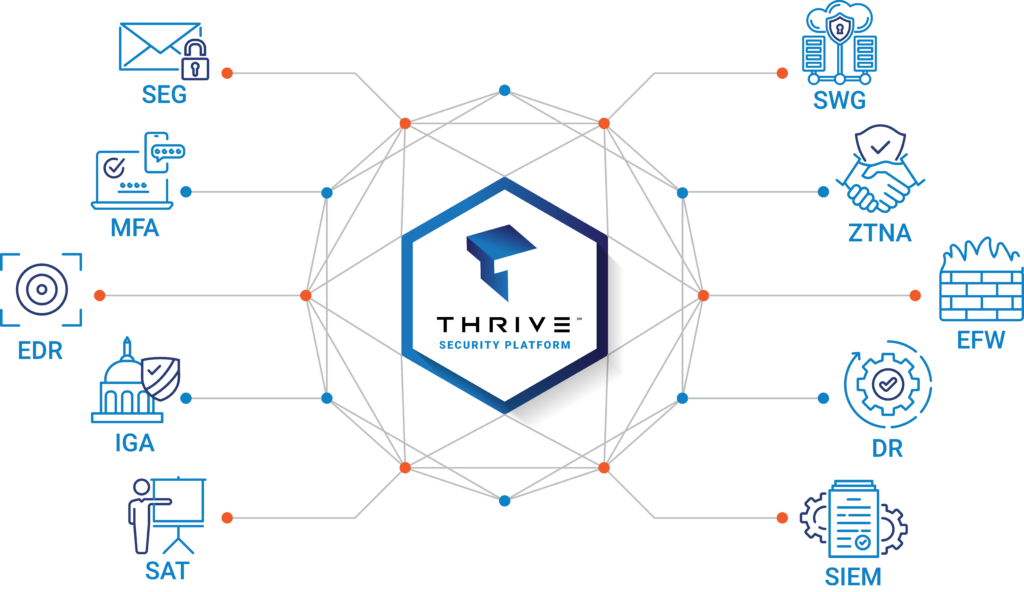 Thrive Cybersecurity Mesh CSMA