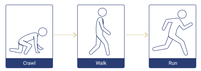 ai walk