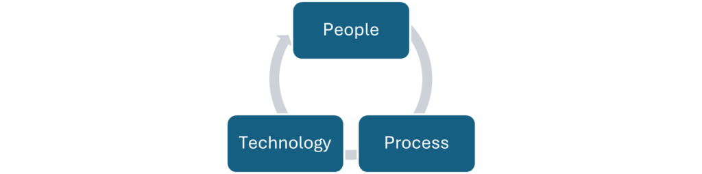 people process